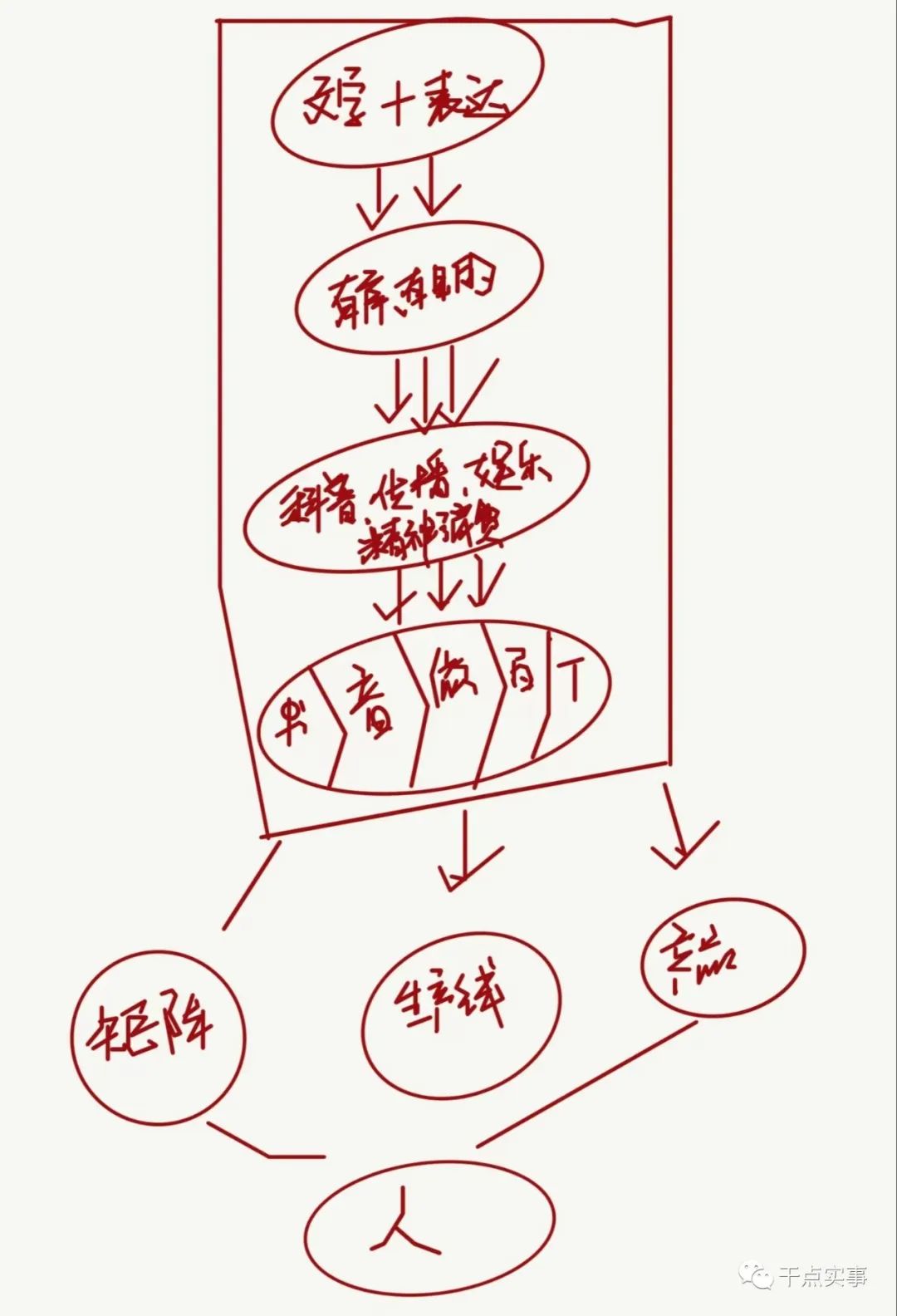 初创公司的战略真的对吗？从“内容创业”到“内容产品”创业攻略